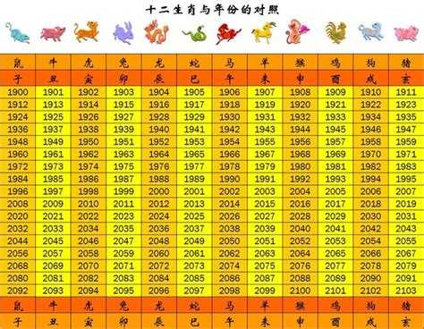 民國20年生肖|12生肖年齡對照表